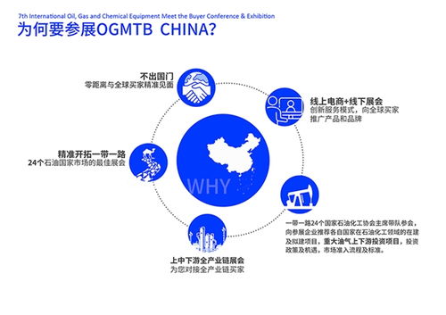 國內首個聚焦一帶一路市場的國際油氣化工裝備展將在海南隆重舉辦
