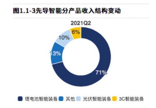 鋰電光伏設(shè)備龍頭股價一年三倍，“賣鏟人”的高光時刻能否在智能產(chǎn)業(yè)延續(xù)？