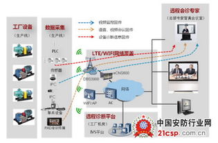 華為制造業(yè)無(wú)線(xiàn)工廠(chǎng)解決方案 驅(qū)動(dòng)智能產(chǎn)業(yè)升級(jí)的核心引擎